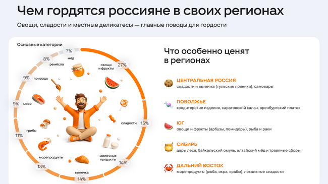 Исследование ОК