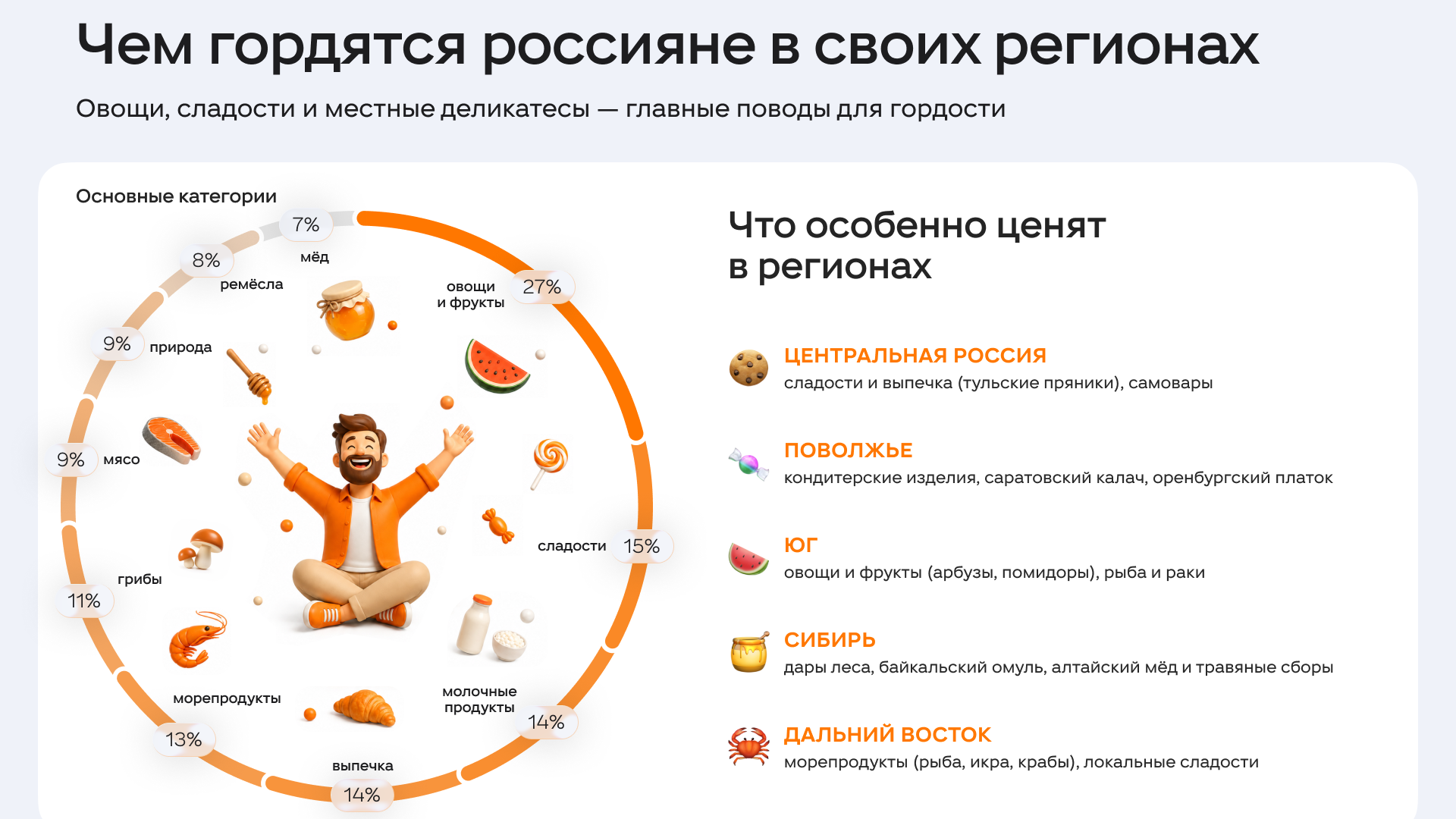 Исследование ОК Исследование ОК - РИА Новости, 1920, 19.08.2026