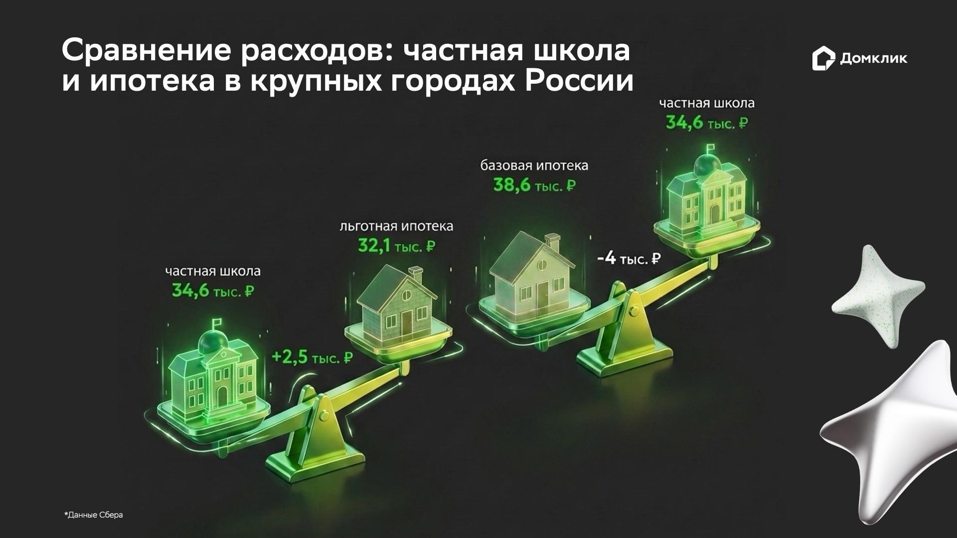 Сравнение расходов: частная школа и ипотека в крупных городах России - РИА Новости, 1920, 25.08.2026