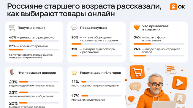 Опрос ОК