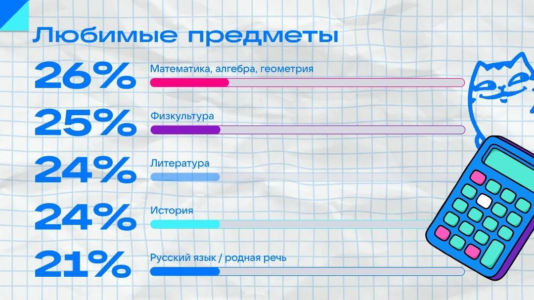 Опрос ВКонтакте Опрос ВКонтакте - РИА Новости, 1920, 27.08.2026