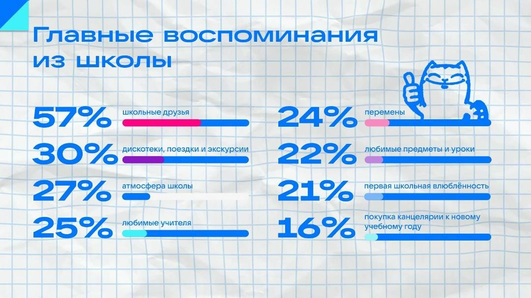 Опрос ВКонтакте Опрос ВКонтакте - РИА Новости, 1920, 27.08.2026