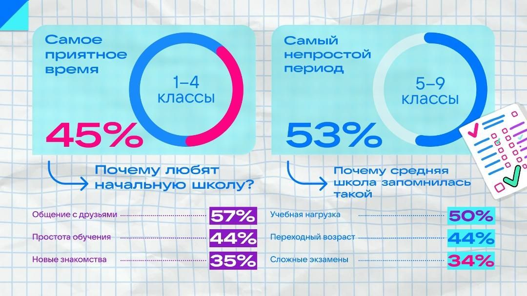 Опрос ВКонтакте Опрос ВКонтакте - РИА Новости, 1920, 27.08.2026