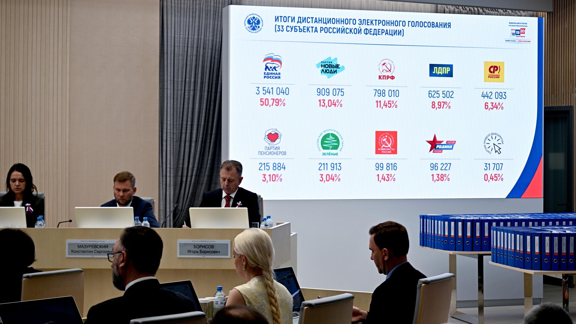 Табло с итогами электронного голосования на заседании ЦИК РФ - РИА Новости, 1920, 25.09.2026