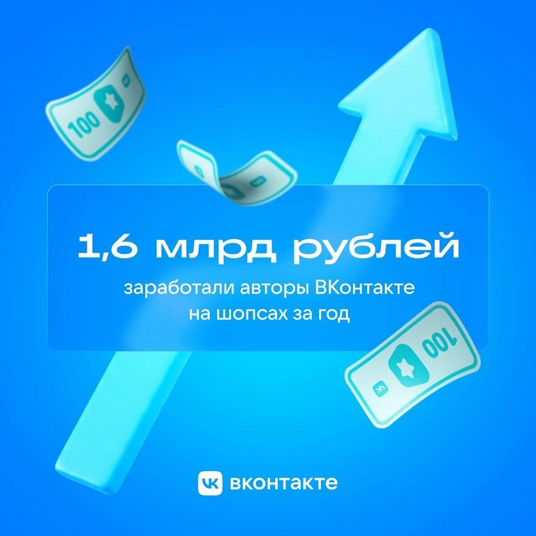Исследование ВКонтакте Исследование ВКонтакте