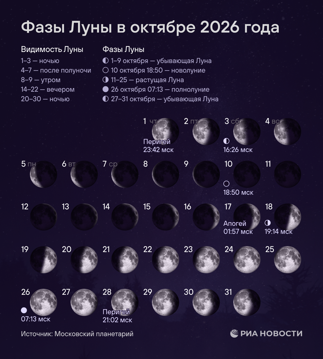 Фазы Луны в октябре 2026 года Фазы Луны в октябре 2026 года