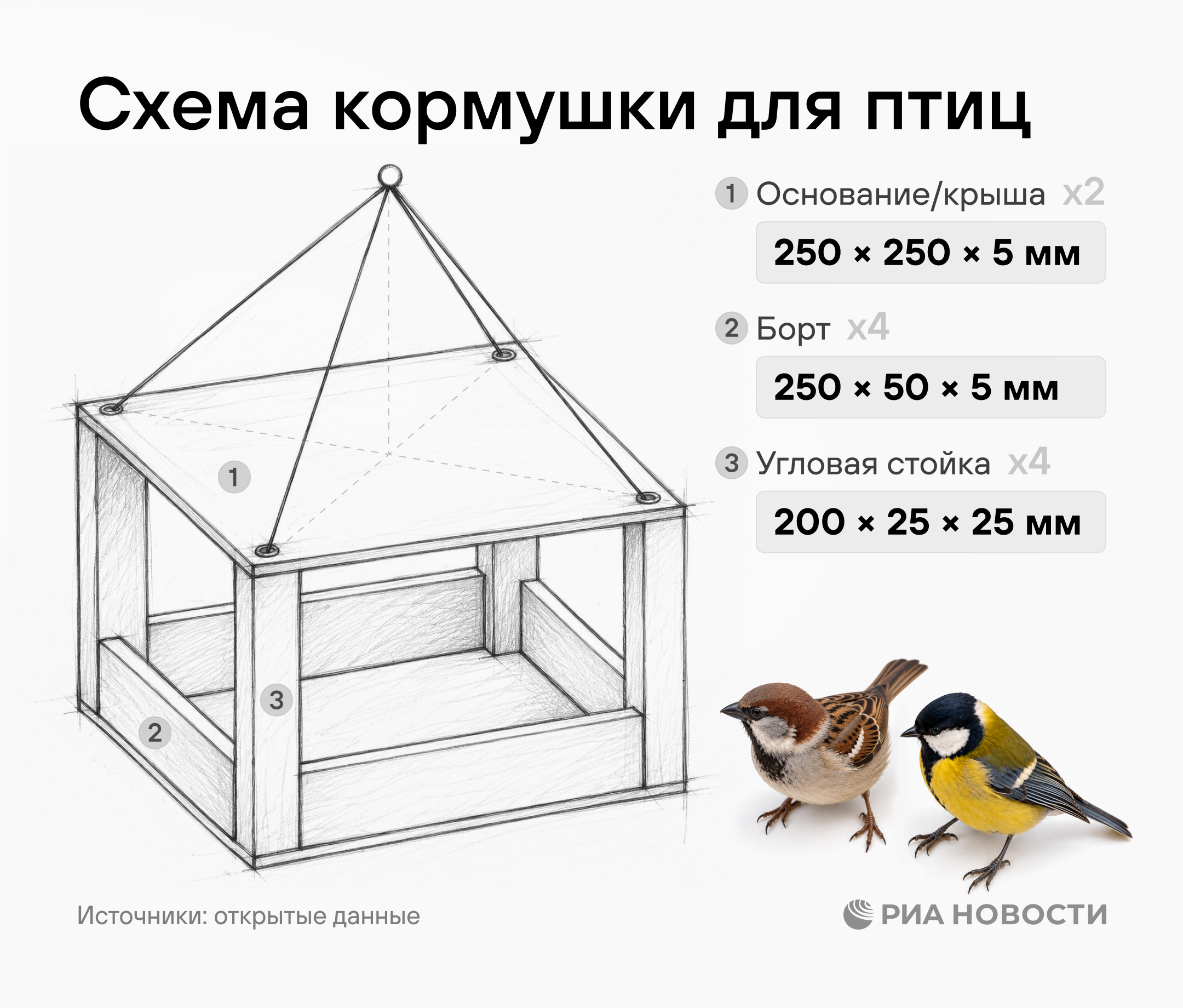 Схема кормушки для птиц