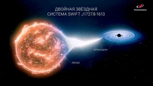 Художественная визуализация черной дыры в двойной звездной системе SWIFT J1727.8-1613