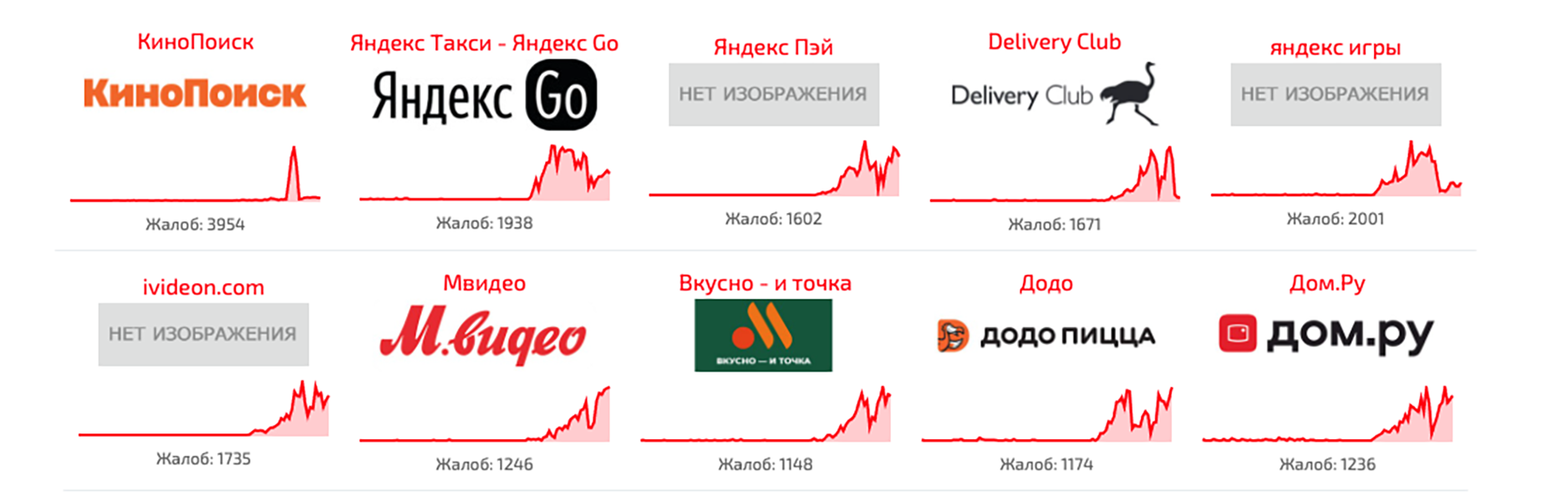 Сбой в Рунете - РИА Новости, 1920, 11.10.2026