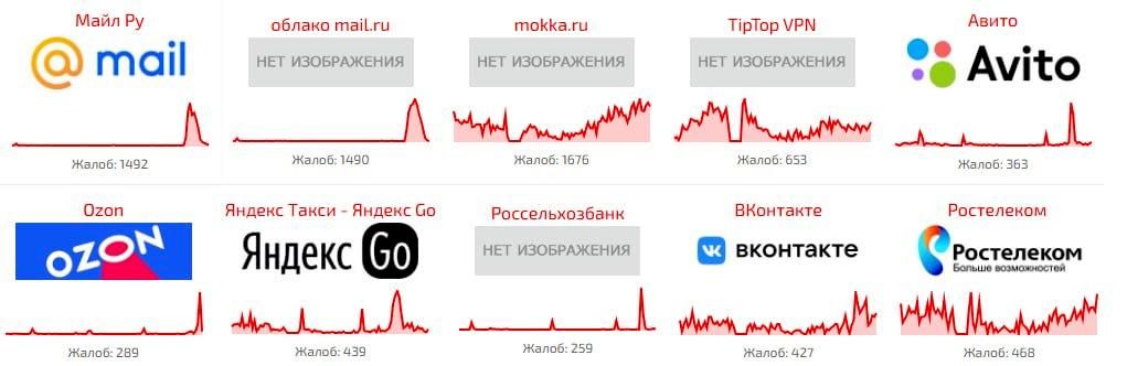 Массовый сбой в Рунете Массовый сбой в Рунете - РИА Новости, 1920, 14.10.2026