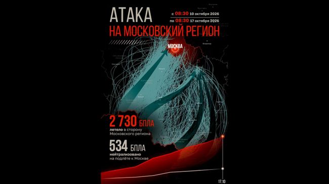 Атаки беспилотников ВСУ на Московский регион за неделю