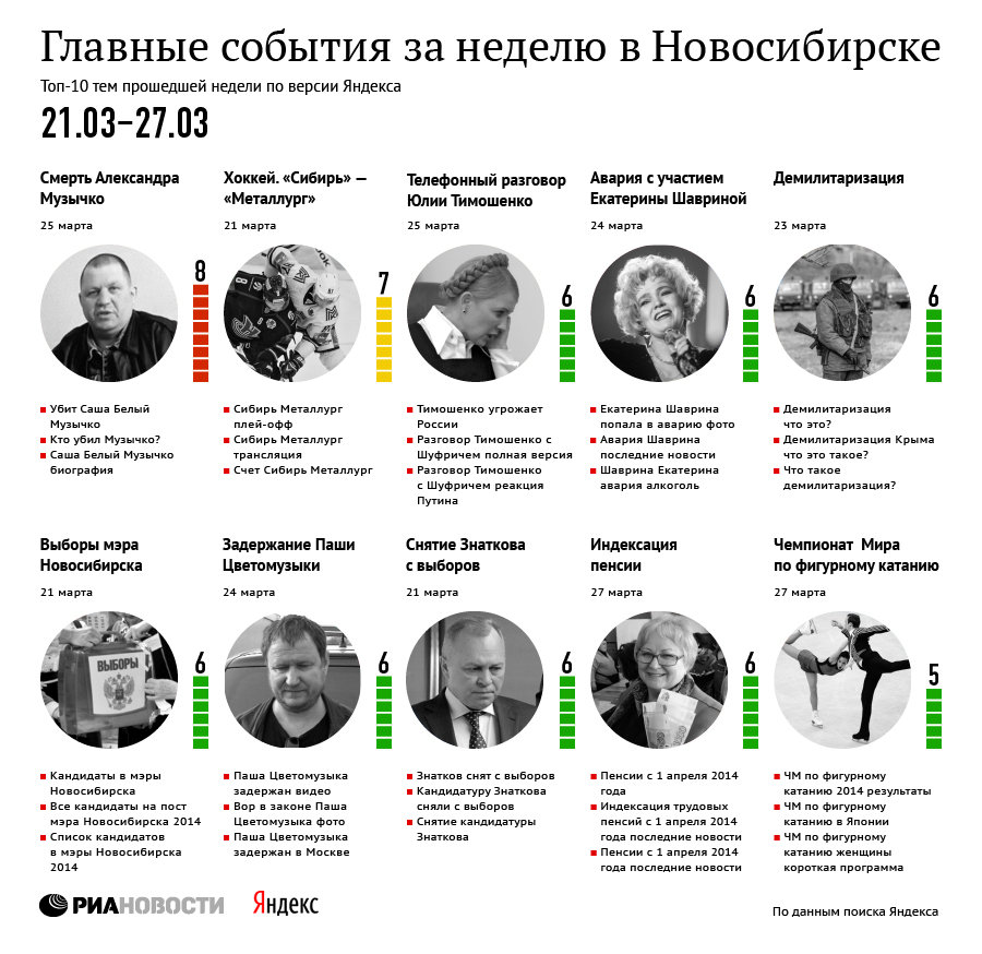 Главные события 21-27 марта для новосибирцев по версии Яндекса