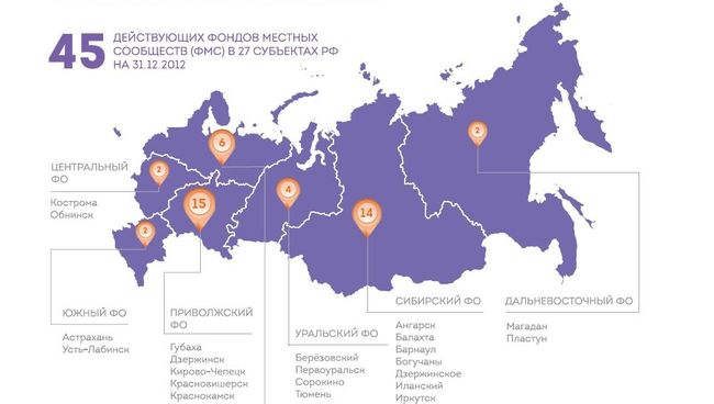 Доклад CAF Россия «Местная филантропия национального значения» Доклад CAF Россия «Местная филантропия национального значения»