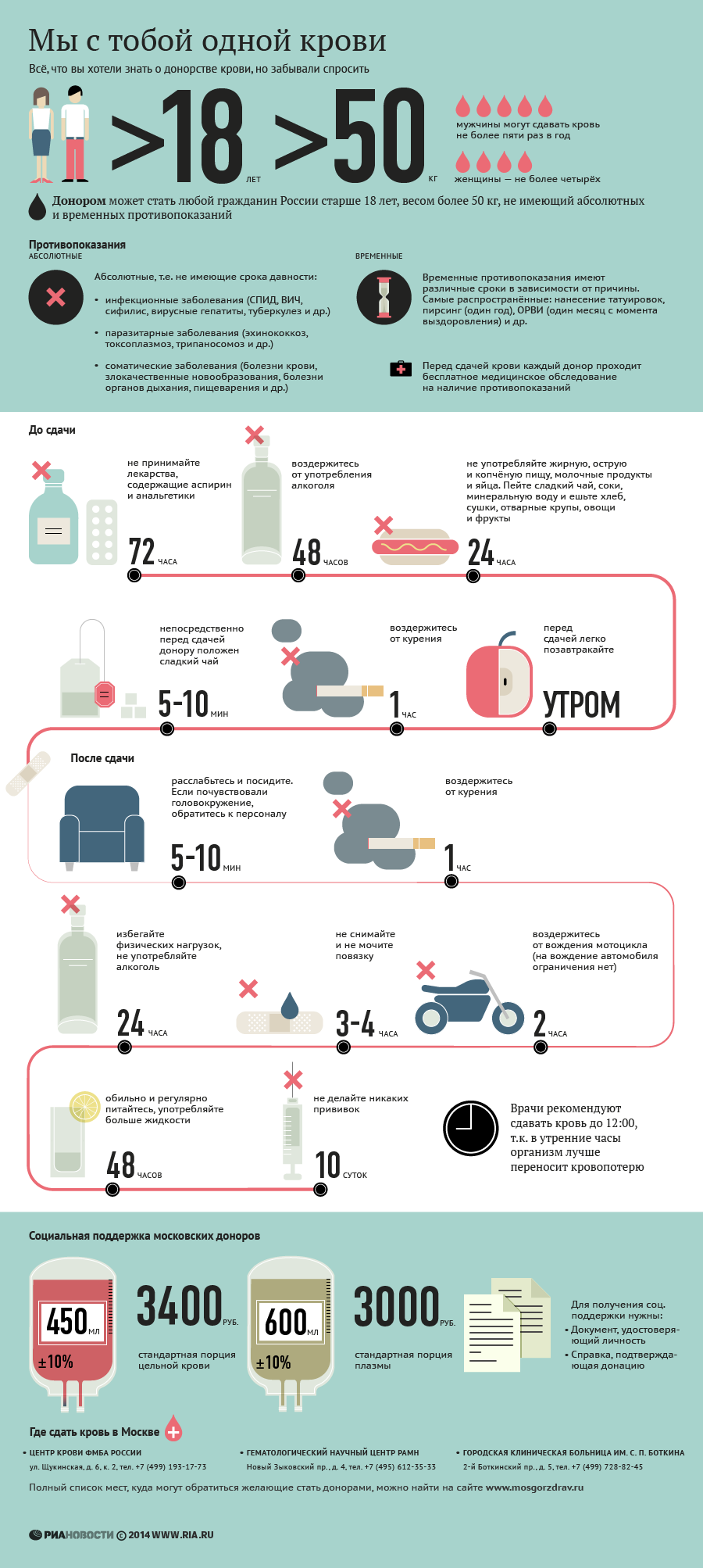 Мы с тобой одной крови