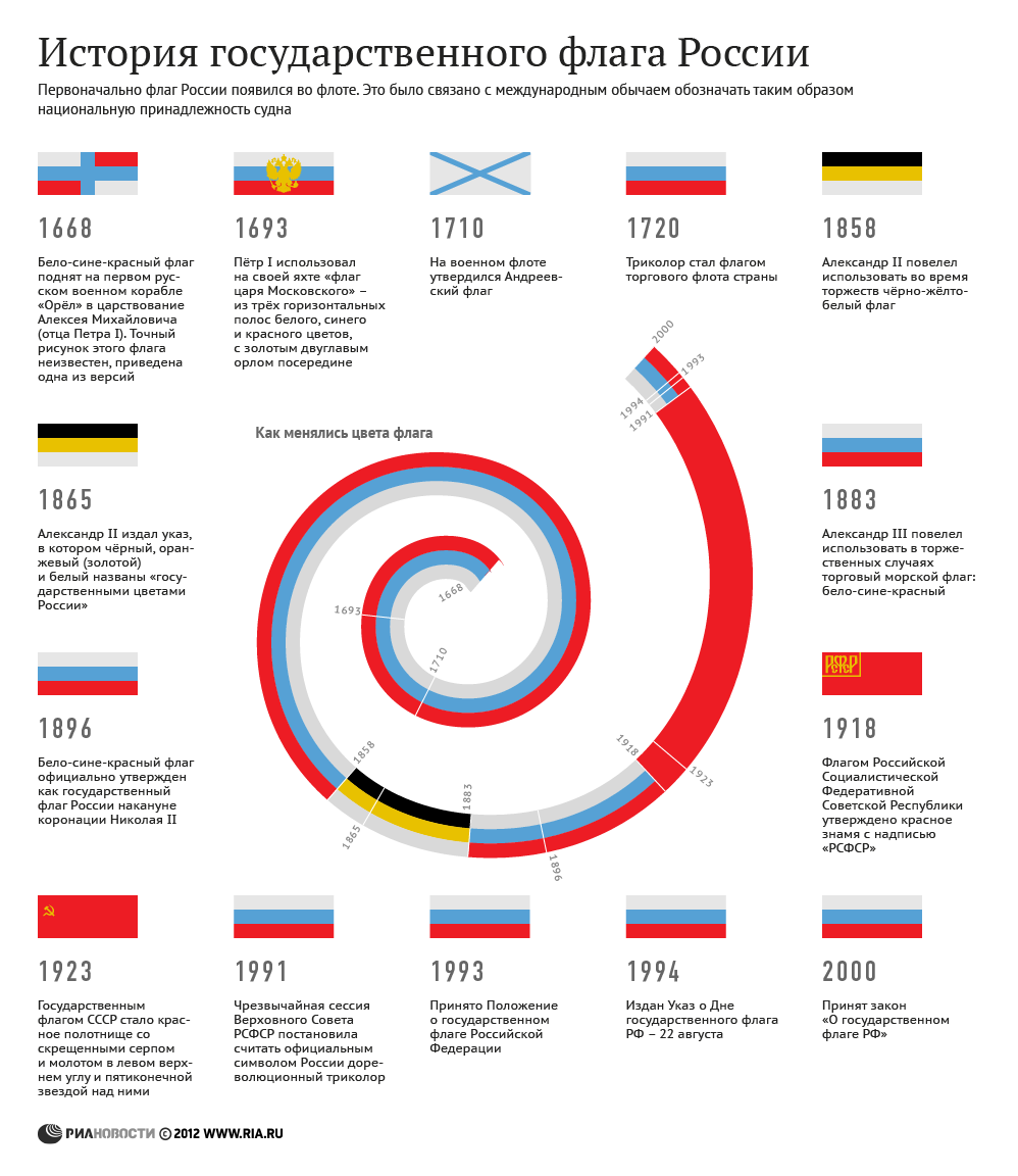 История государственного флага России История государственного флага России