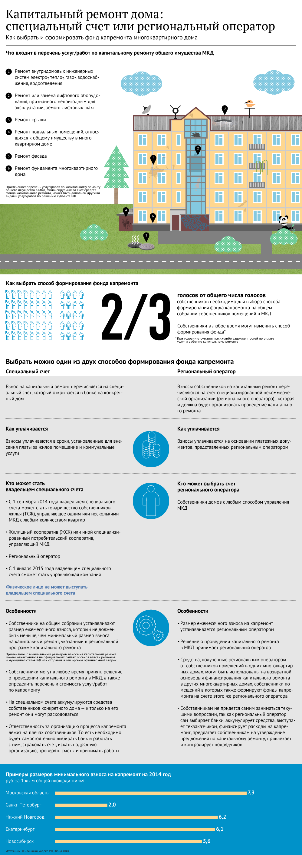 Капитальный ремонт дома: специальный счет или региональные оператор Капитальный ремонт дома: специальный счет или региональные оператор