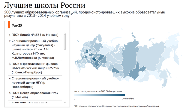 Лучшие школы России 2013-2014