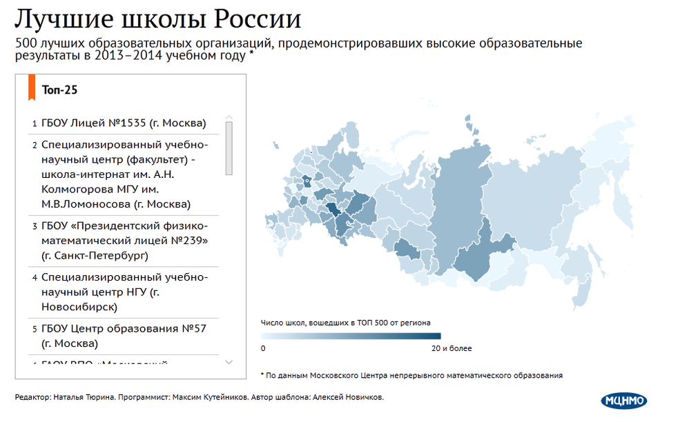Лучшие школы России 2013-2014 Лучшие школы России 2013-2014