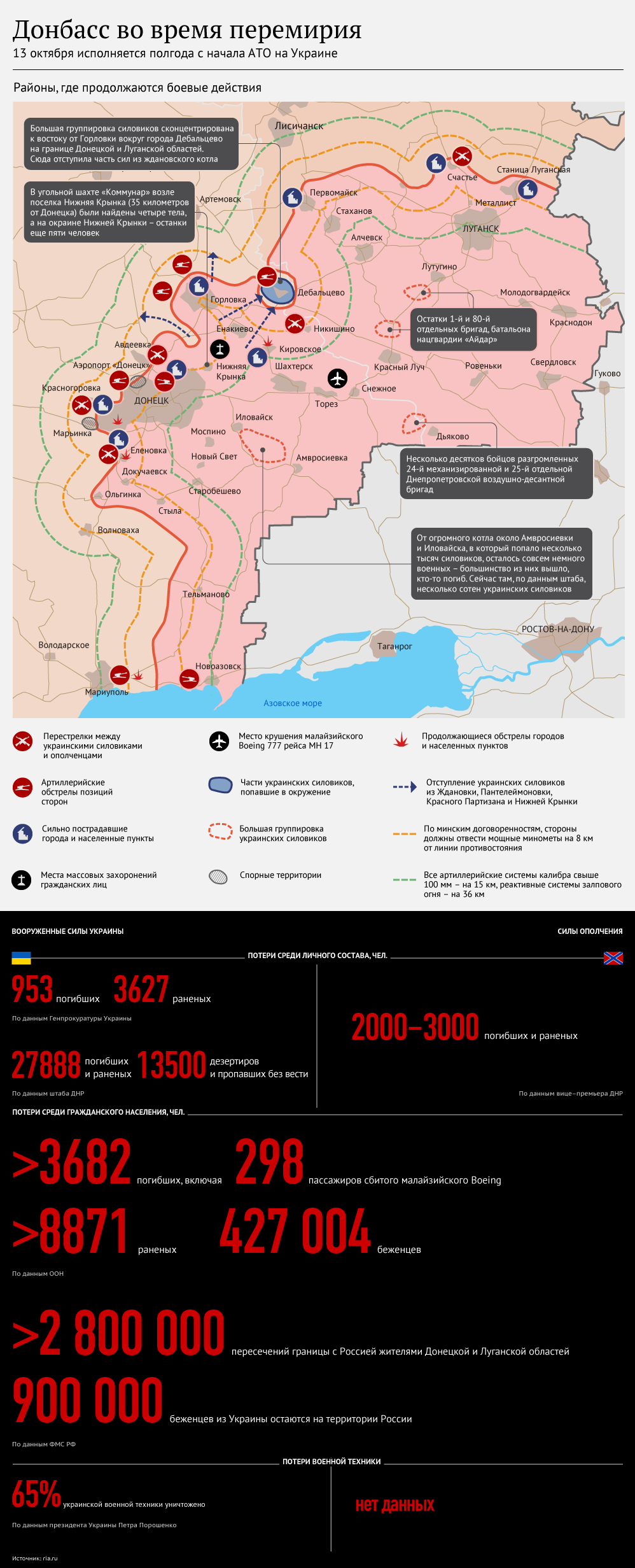Донбасс во время перемирия Донбасс во время перемирия