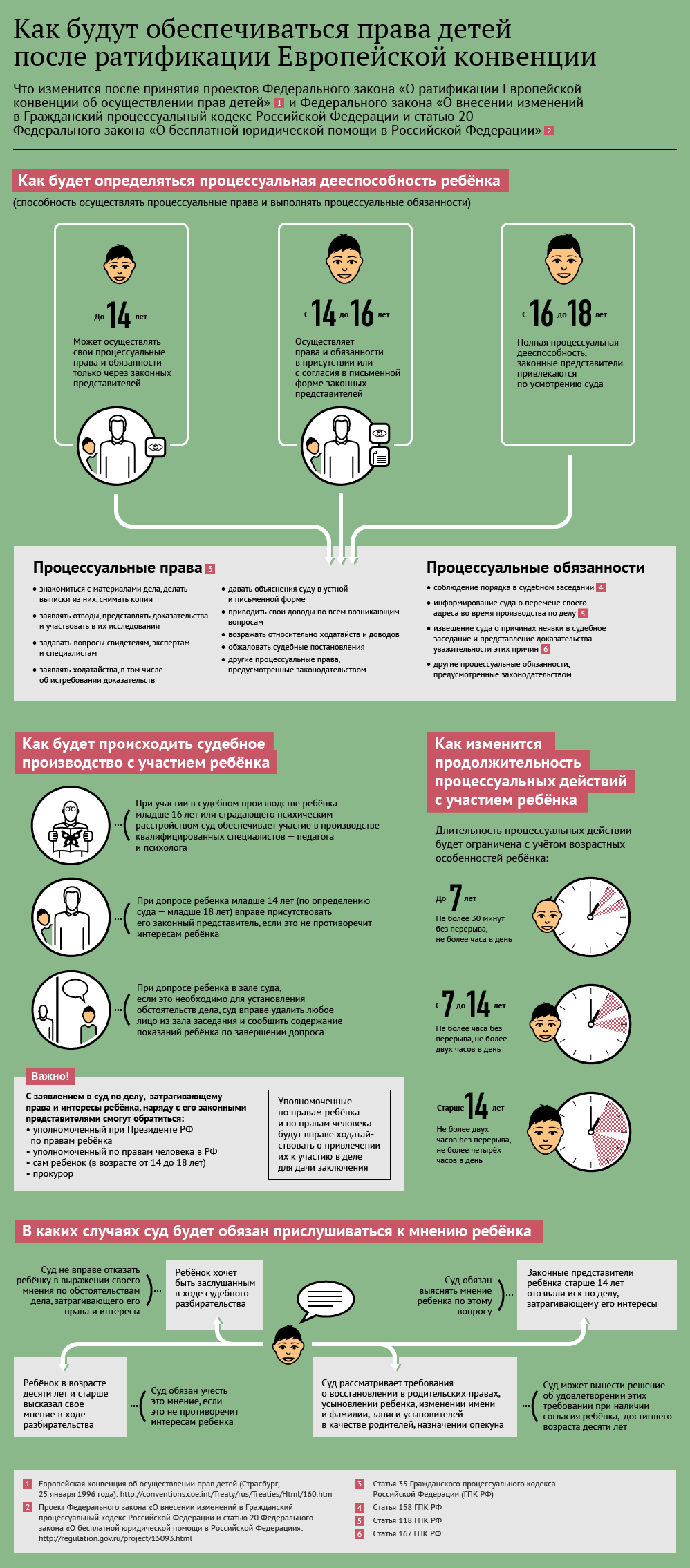Права несовершеннолетних детей после ратификации Европейской конвенции