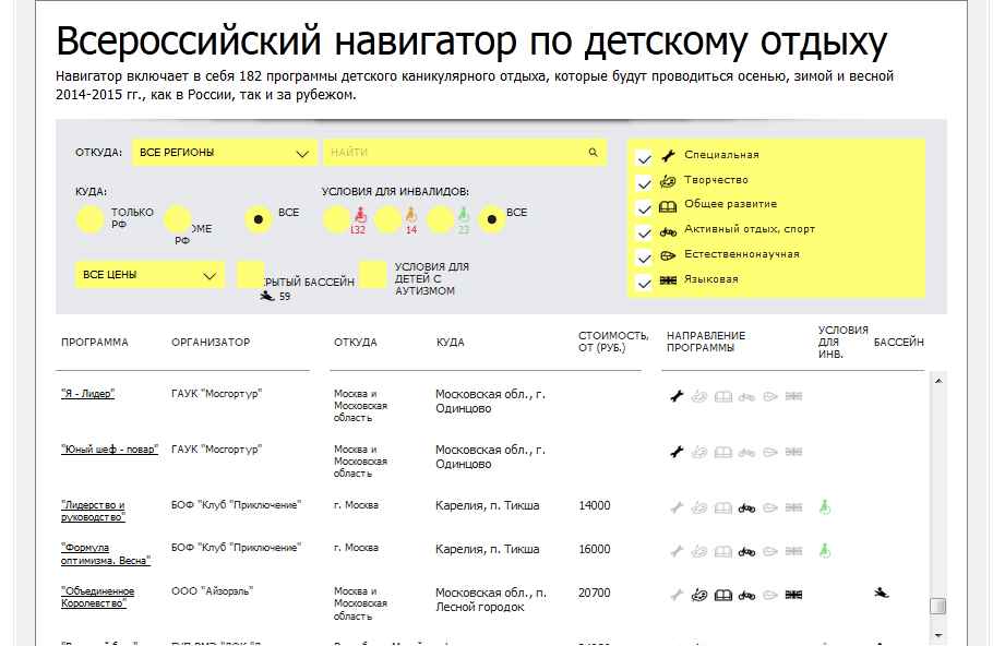 Всероссийский навигатор по детскому отдыху 2014/2015 Всероссийский навигатор по детскому отдыху 2014/2015
