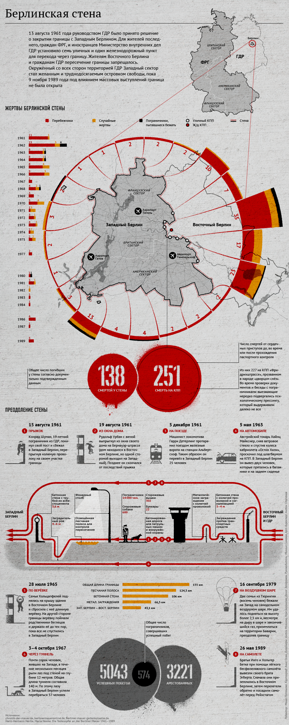 Берлинская стена