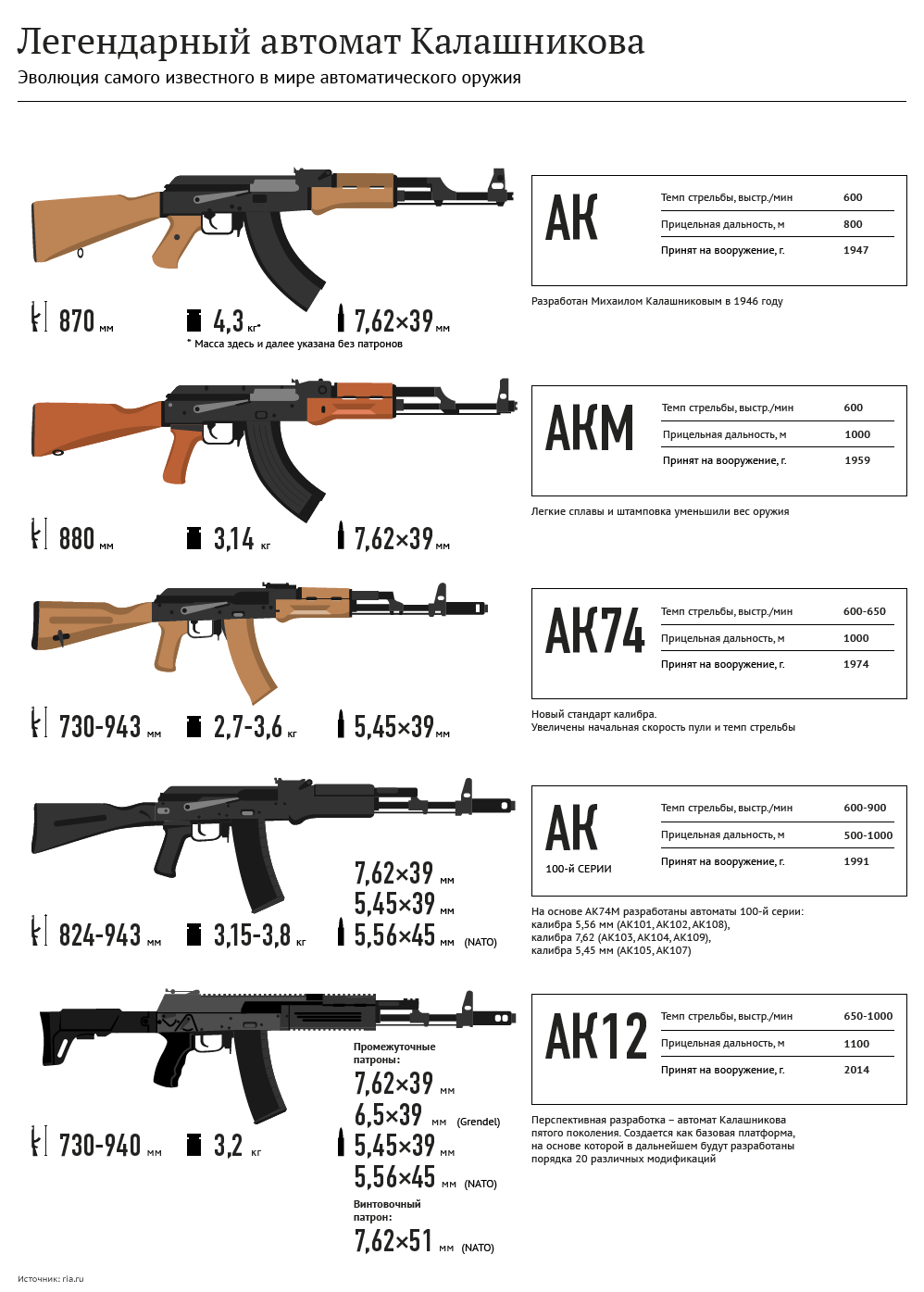 Легендарный автомат Калашникова