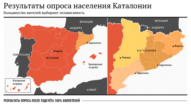 Результаты опроса населения Каталонии Результаты опроса населения Каталонии