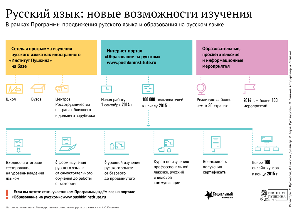 Русский язык: новые возможности изучения