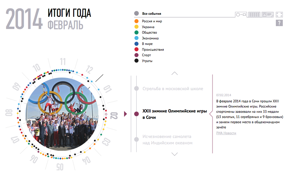 2014 Итоги года