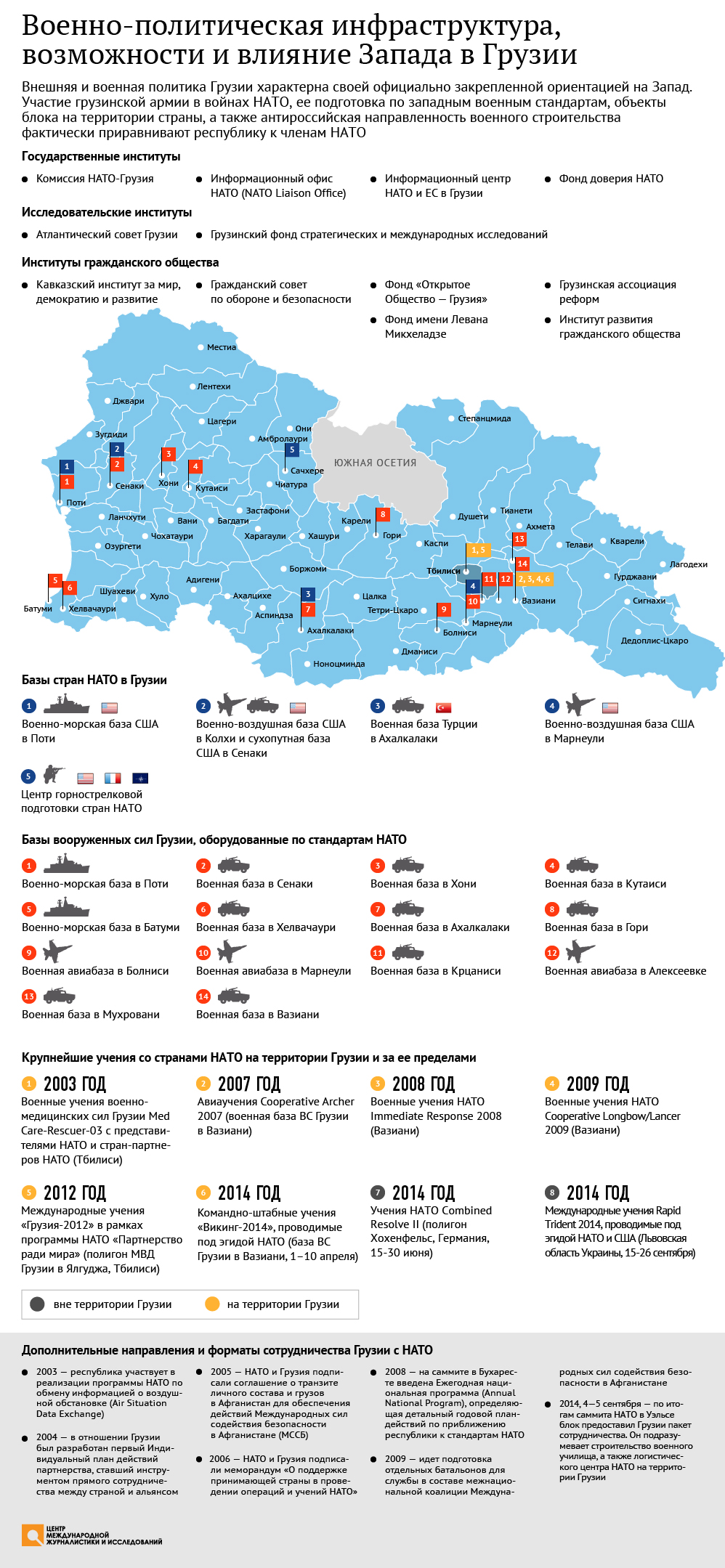 Военно-политическая инфраструктура, возможности и влияние Запада в Грузии