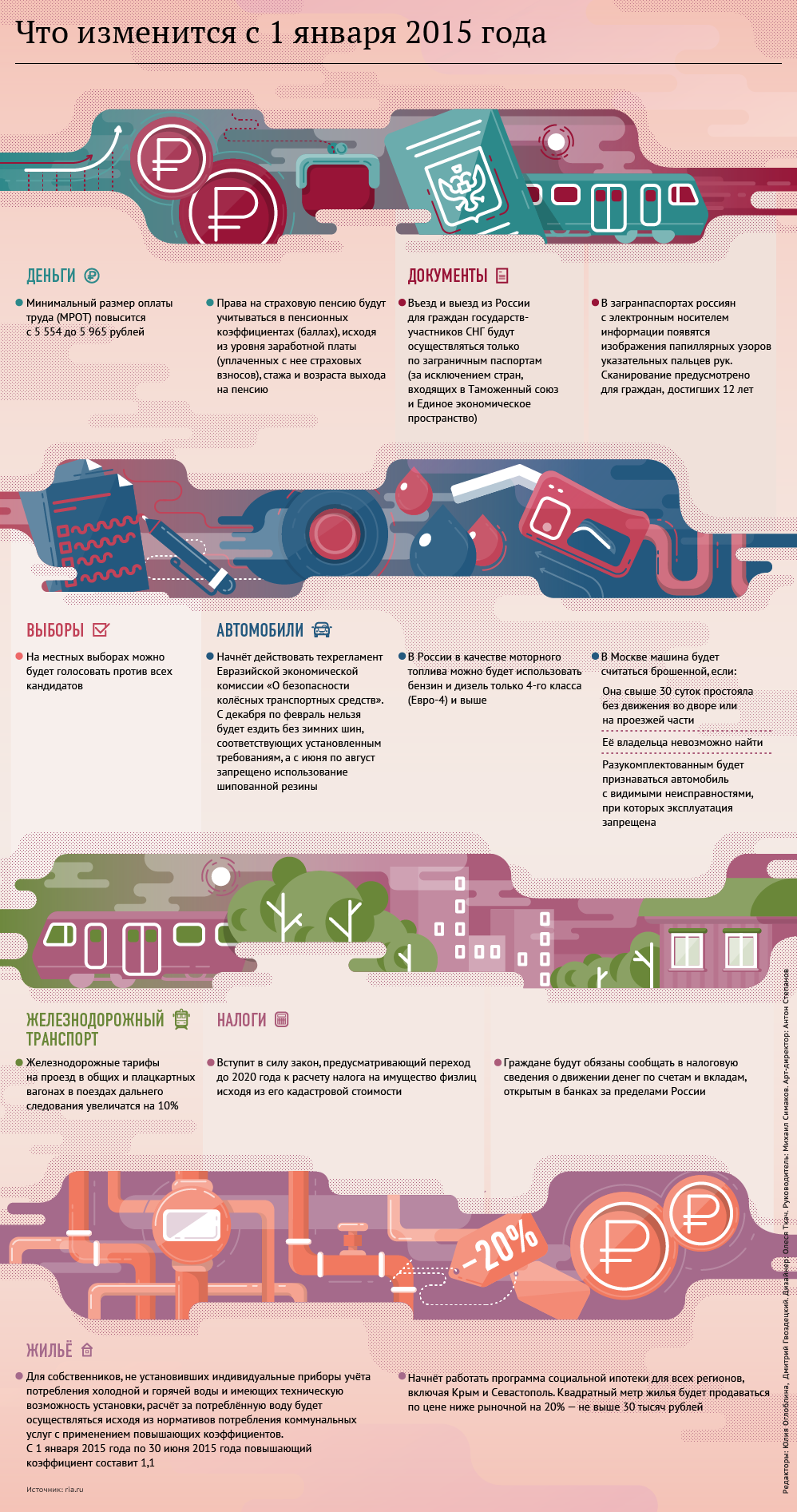 Что изменится с 1 января 2015 года