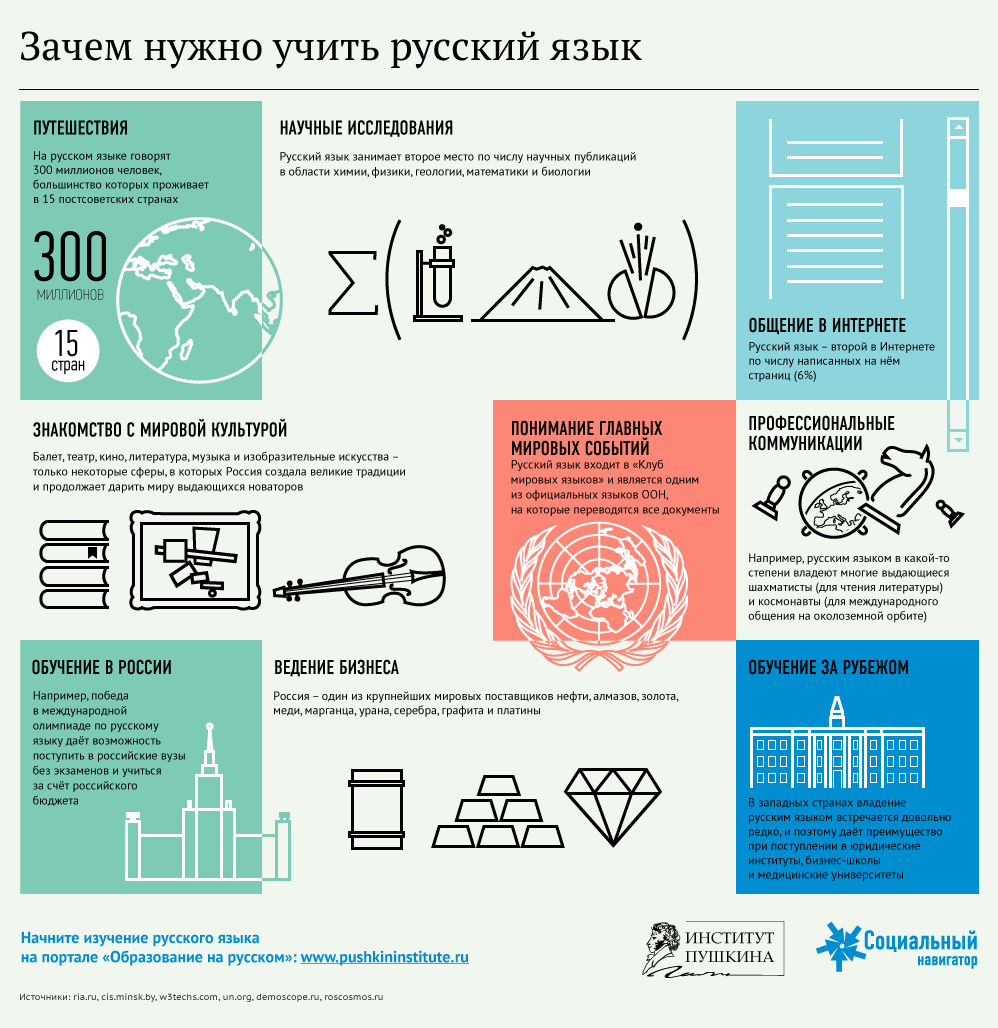 Зачем нужно учить русский язык