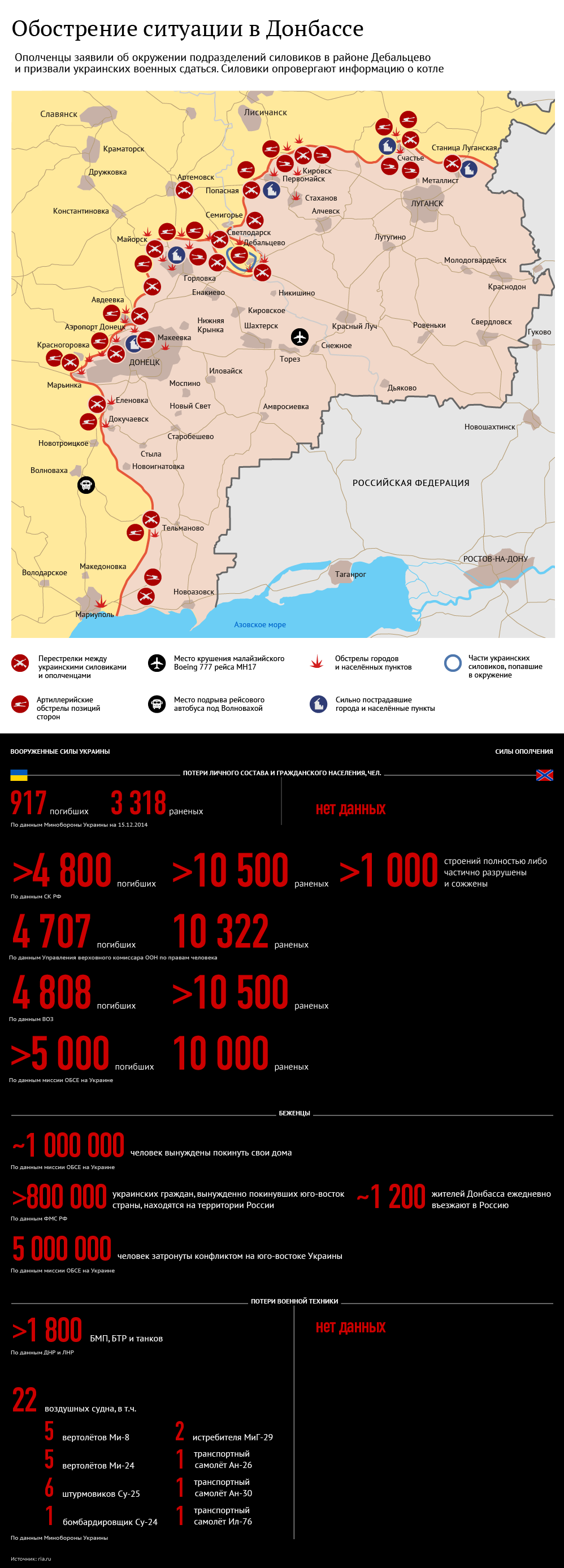 Обострение ситуации в Донбассе Обострение ситуации в Донбассе