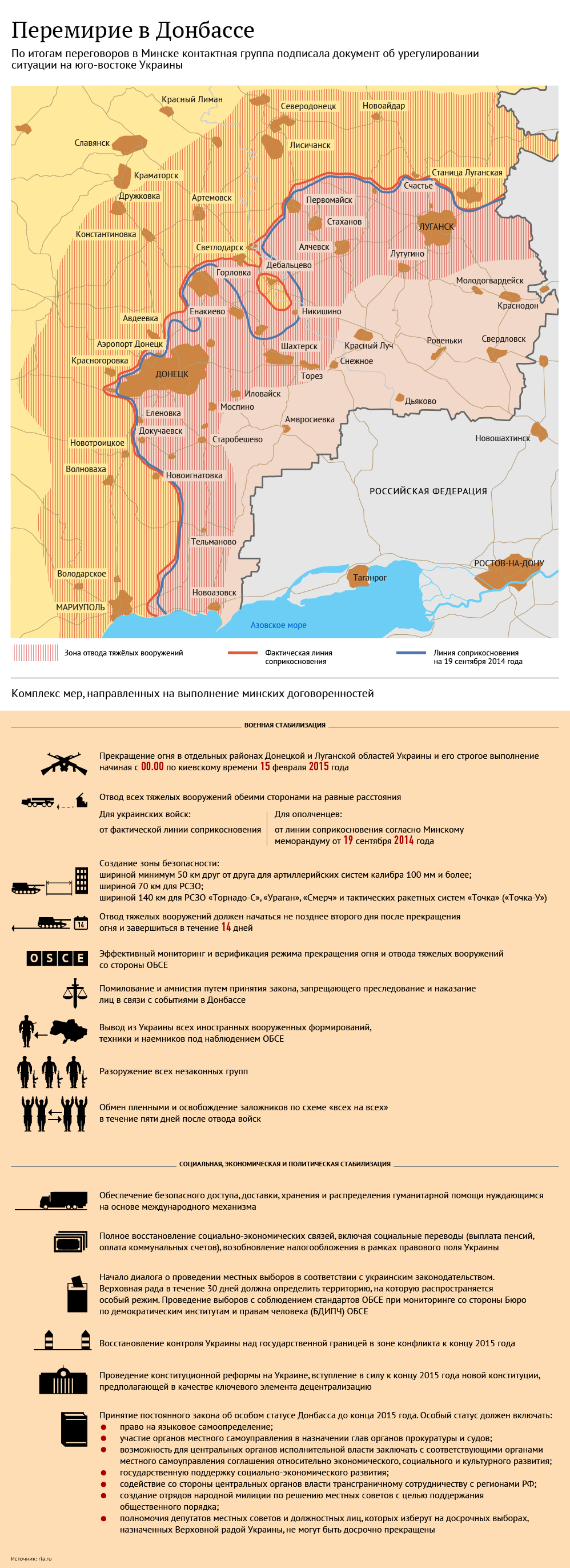 Перемирие в Донбассе Перемирие в Донбассе