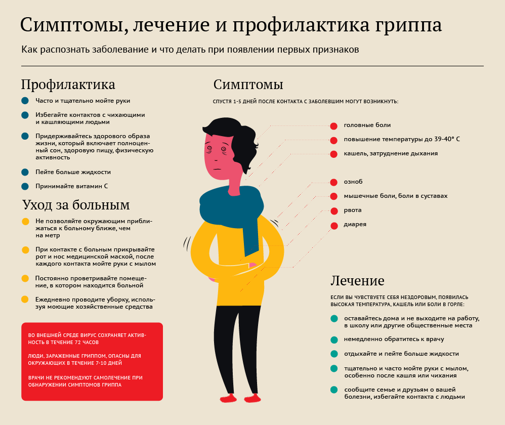 Симптомы, лечение и профилактика гриппа Симптомы, лечение и профилактика гриппа