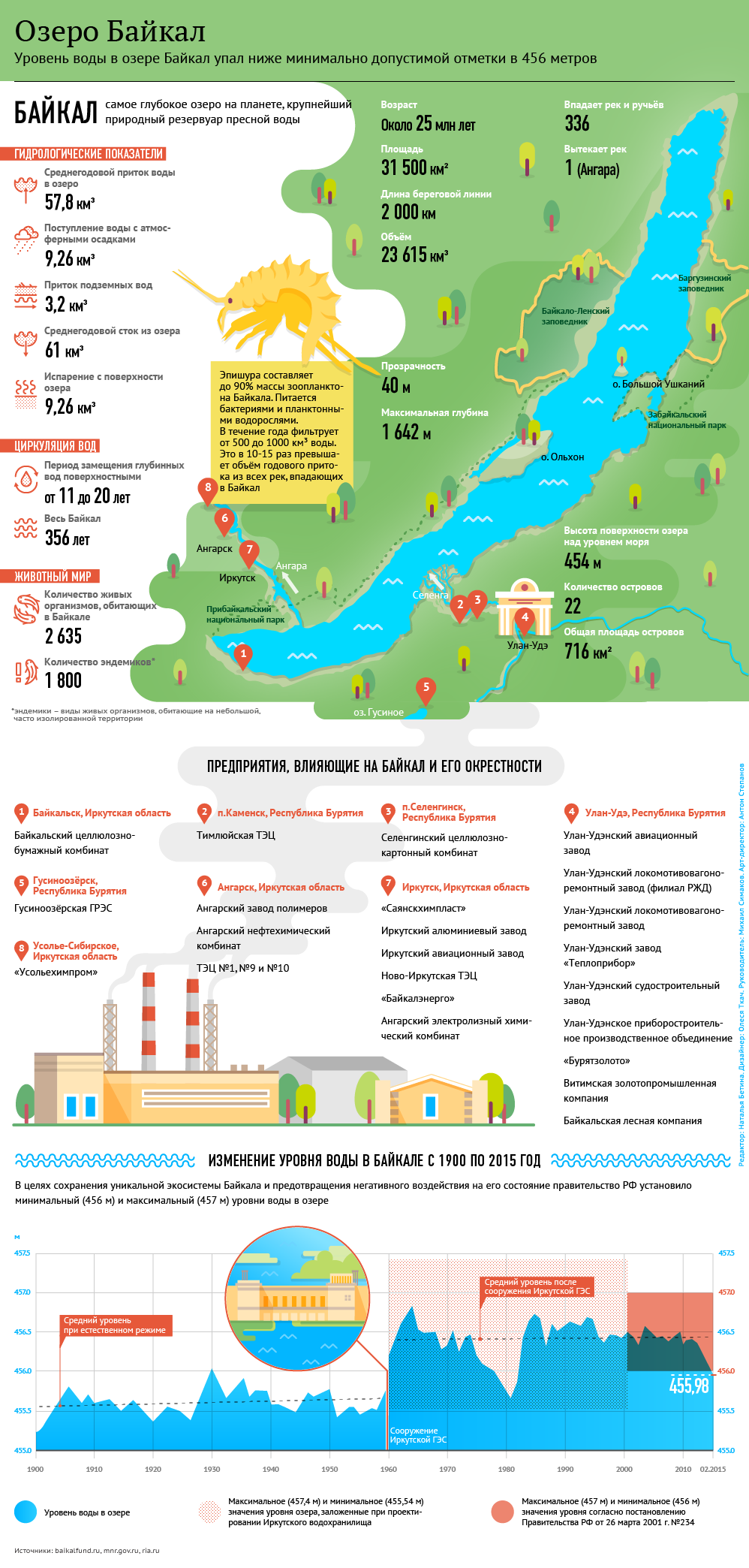 Озеро Байкал