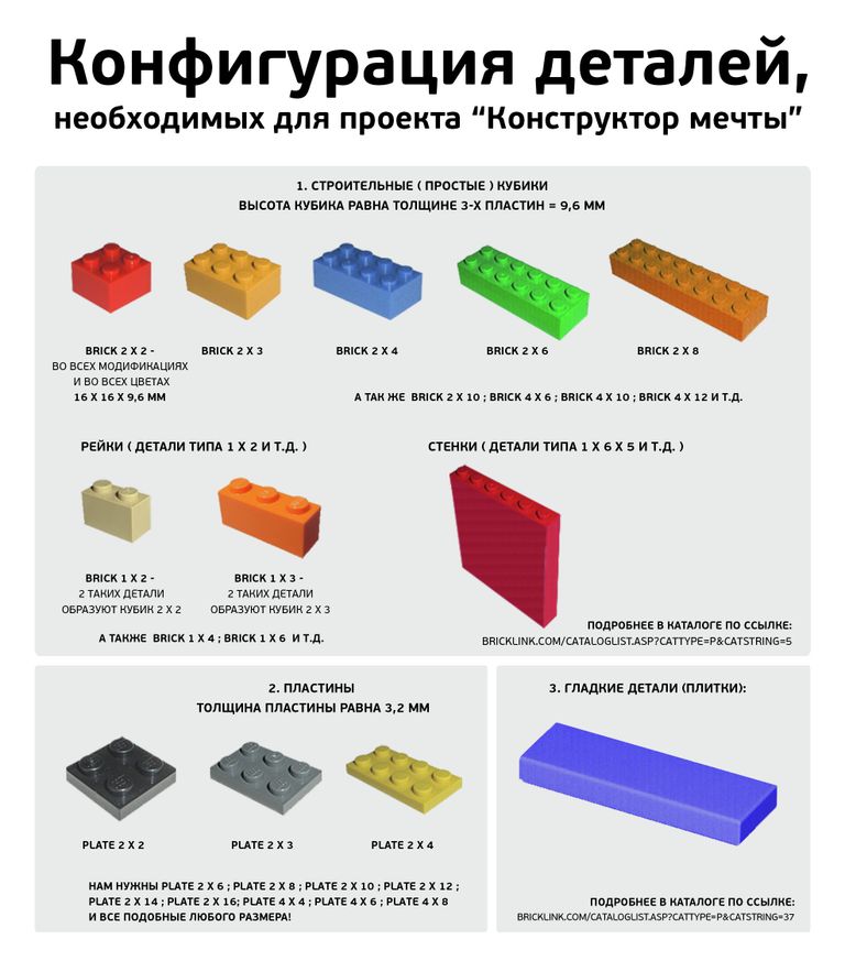 Необходимые детали Лего