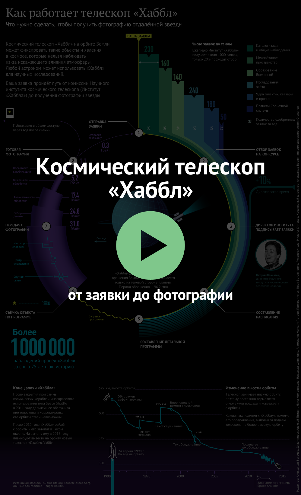 Космический телескоп Хаббл Космический телескоп Хаббл