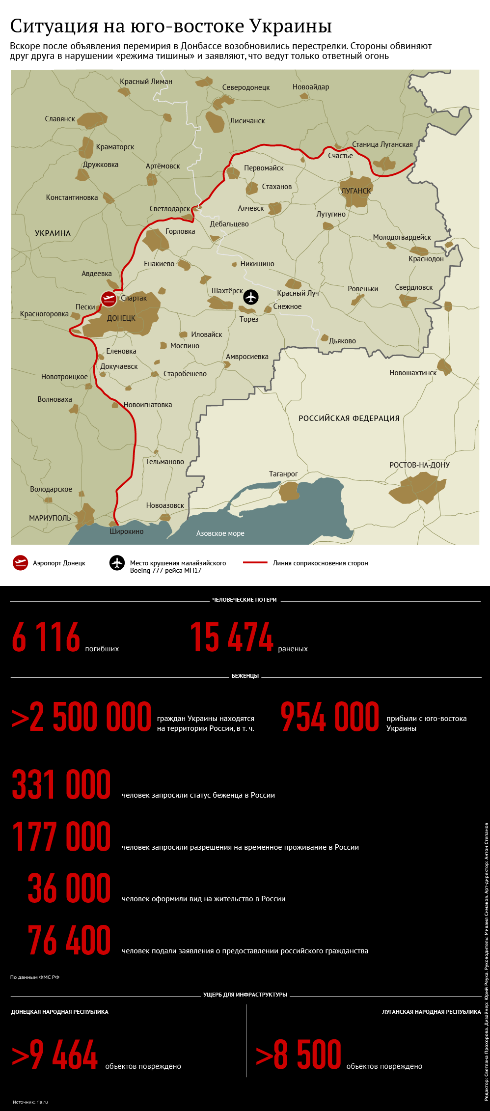 Ситуация на юго-востоке Украины Ситуация на юго-востоке Украины