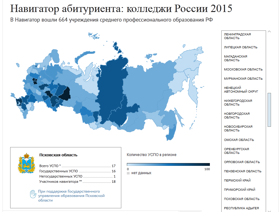 Навигатор абитуриента: колледжи России 2015