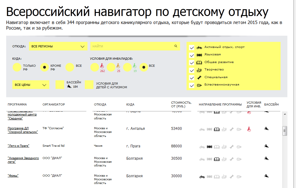 Всероссийский навигатор по детскому отдыху - 2015