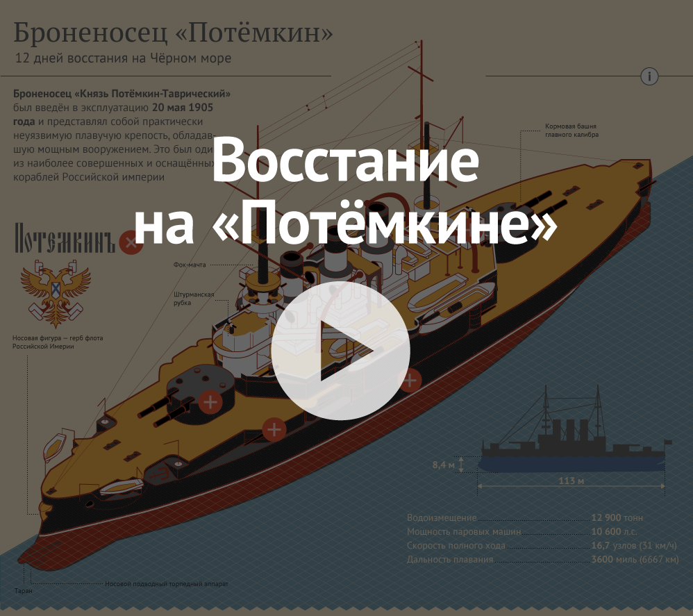 Броненосец «Потёмкин»