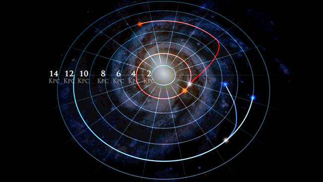 Карта Млечного Пути, созданная с помощью инструмента Sloan Digital Sky (SDSS)