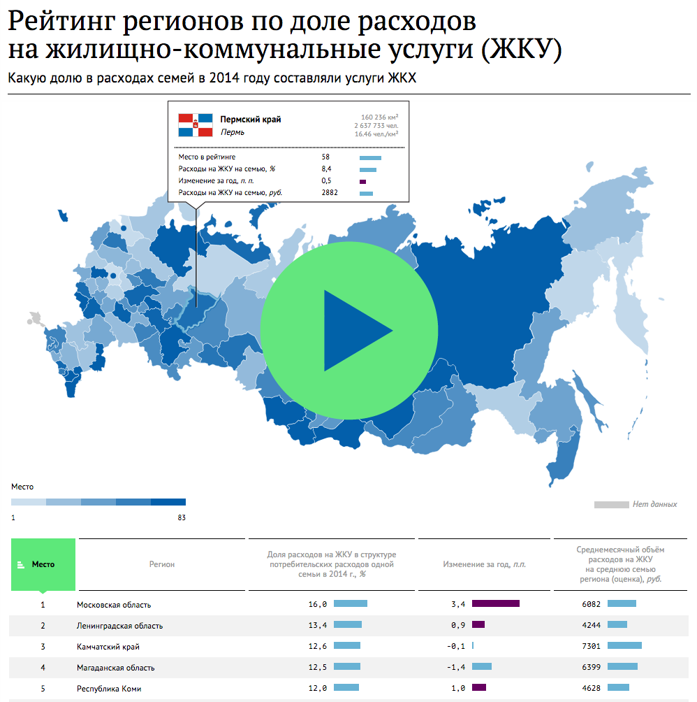 Рейтинг регионов по доле расходов на жилищно-коммунальные услуги (ЖКУ) Рейтинг регионов по доле расходов на жилищно-коммунальные услуги (ЖКУ)