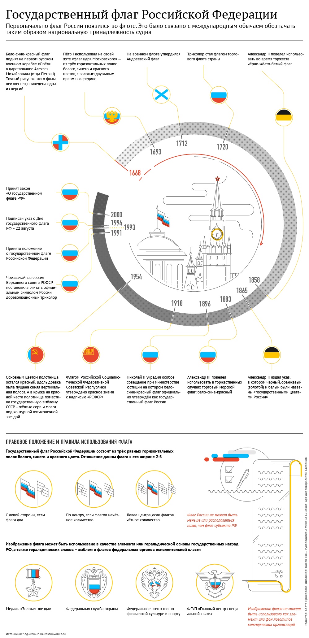 Государственный флаг Российской Федерации