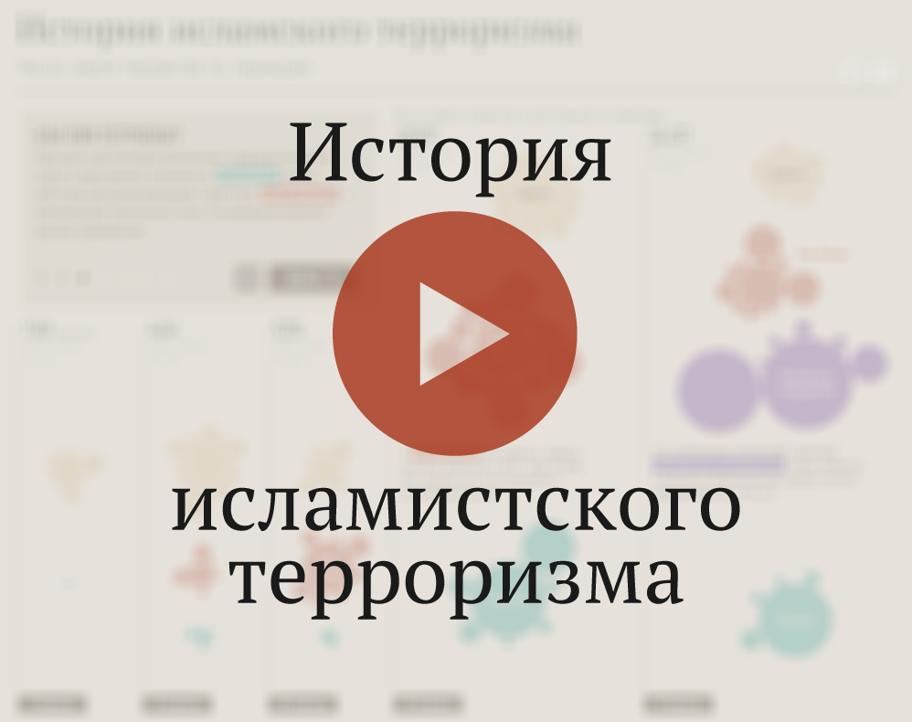 История исламистского терроризма