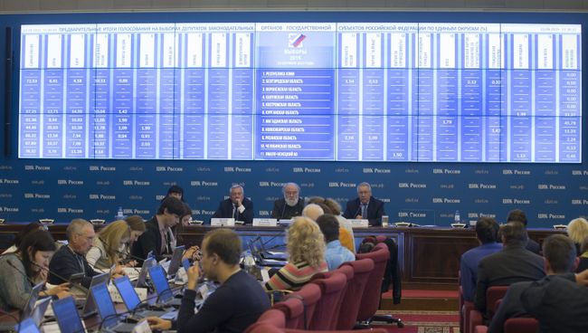 Выборы в субъектах Российской Федерации Выборы в субъектах Российской Федерации