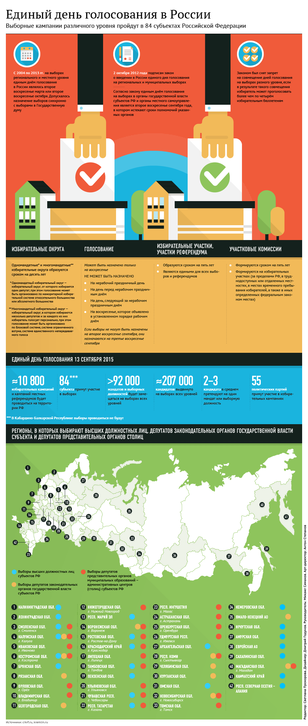Единый день голосования в России 