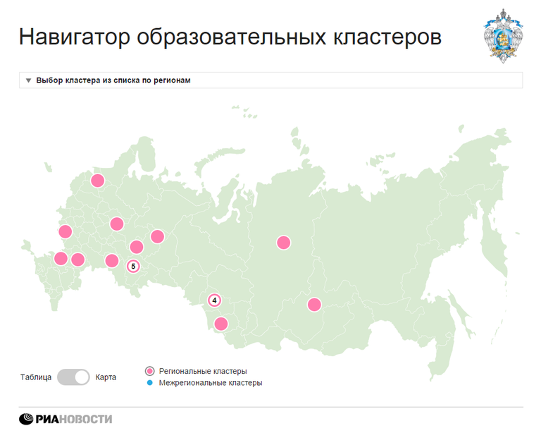 Навигатор образовательных кластеров России